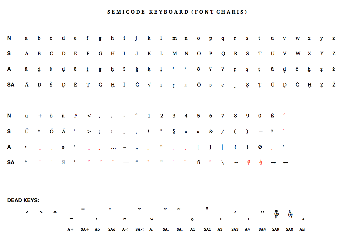 Semicode Tastaturbelegung